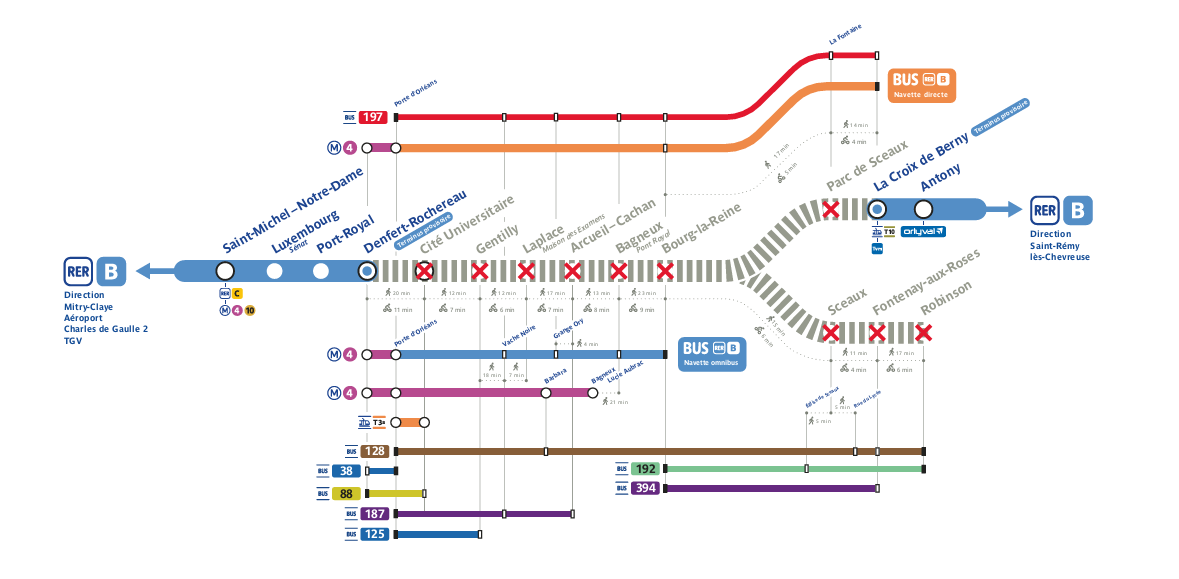 RER B : travaux et fermetures à venir | RATP