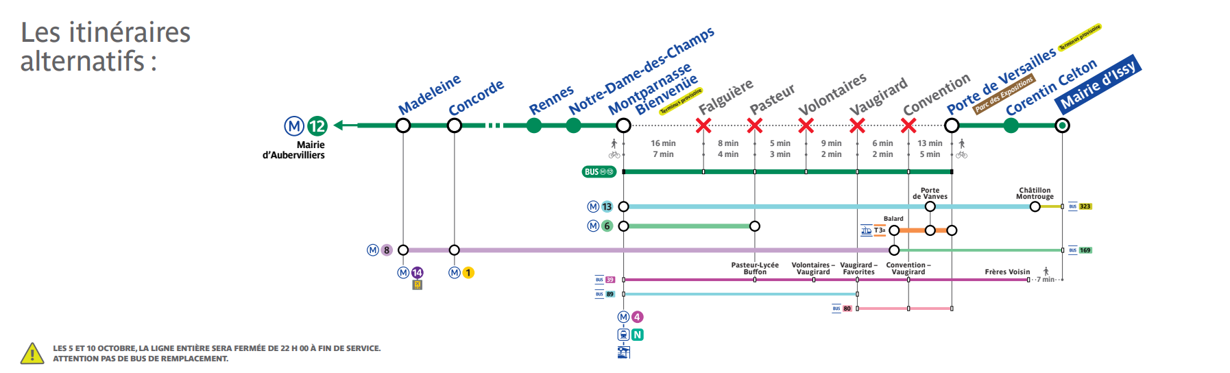 Métro ligne 12 : travaux et fermetures à venir | RATP