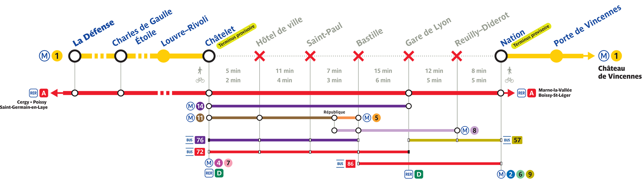 Ratp Travaux Ligne 1: Métro Ligne 1 Plan – VSJA