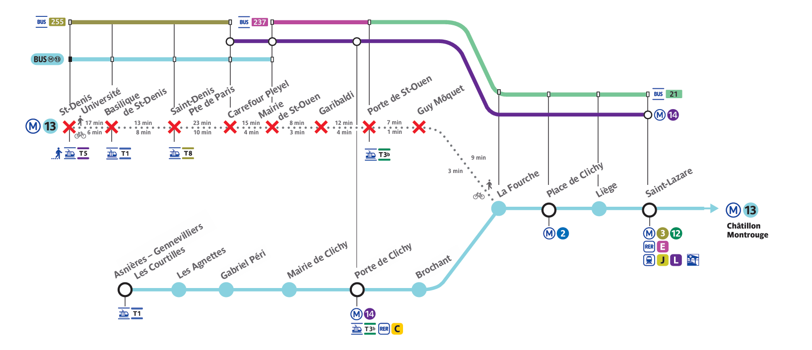 Schéma de fermeture entre Saint-Denis - Université et La Fourche