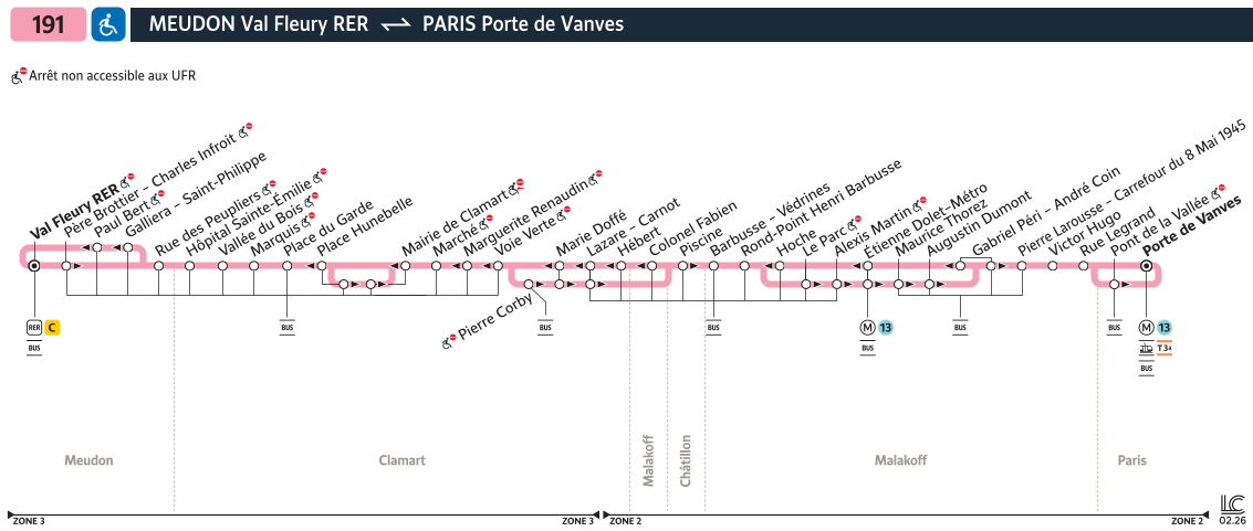 Plan busratp ligne 191, agrandir le plan