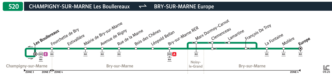 Plan busratp ligne 520, agrandir le plan