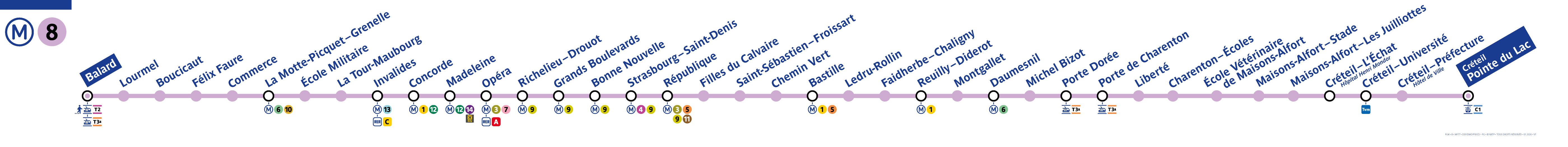 Plan de la ligne 8 du metro (description détaillée accessible ci-après)