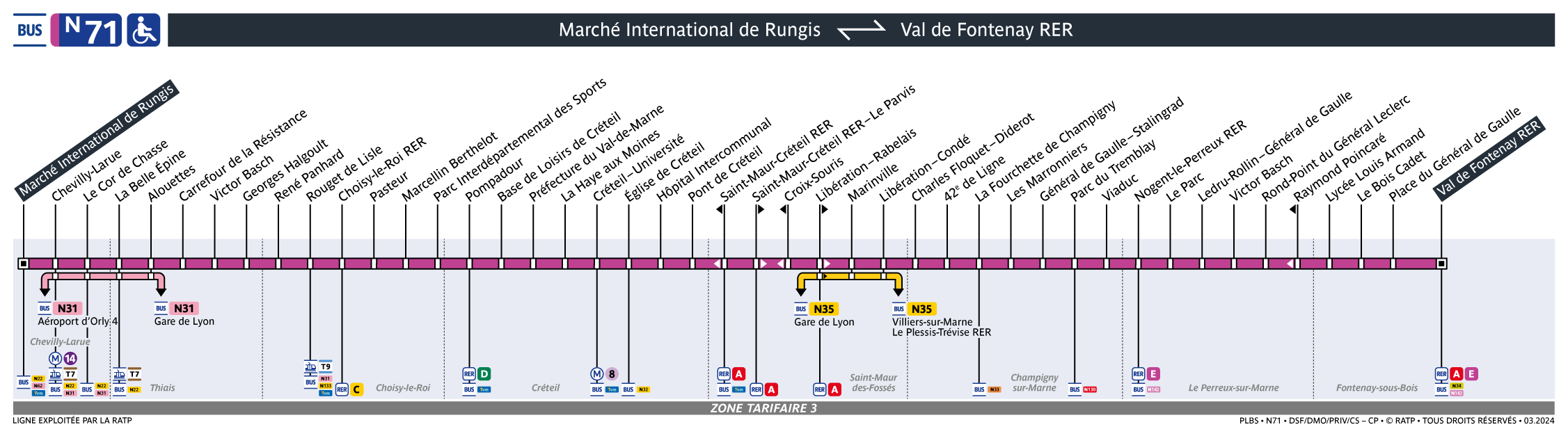 Noctilien N71 map | RATP