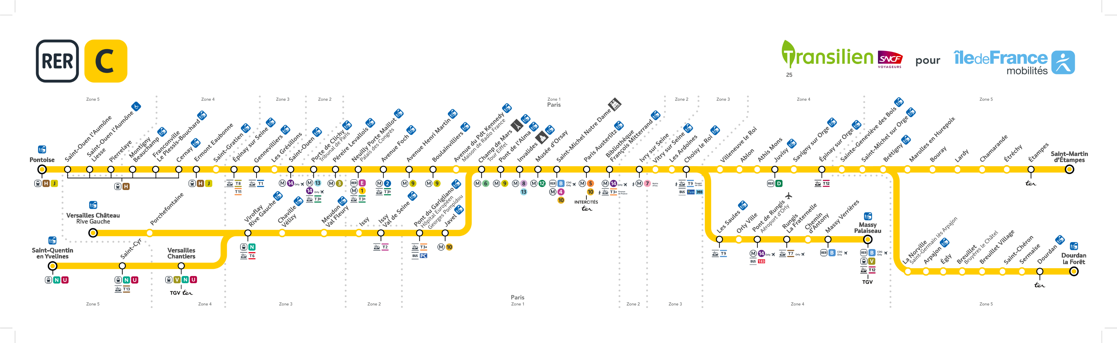 Rer C Map RATP Rer c map ratp