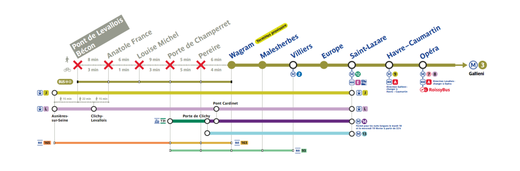 M tro Ligne 3 Travaux Et Fermetures Venir RATP
