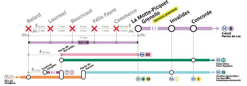 ligne 8