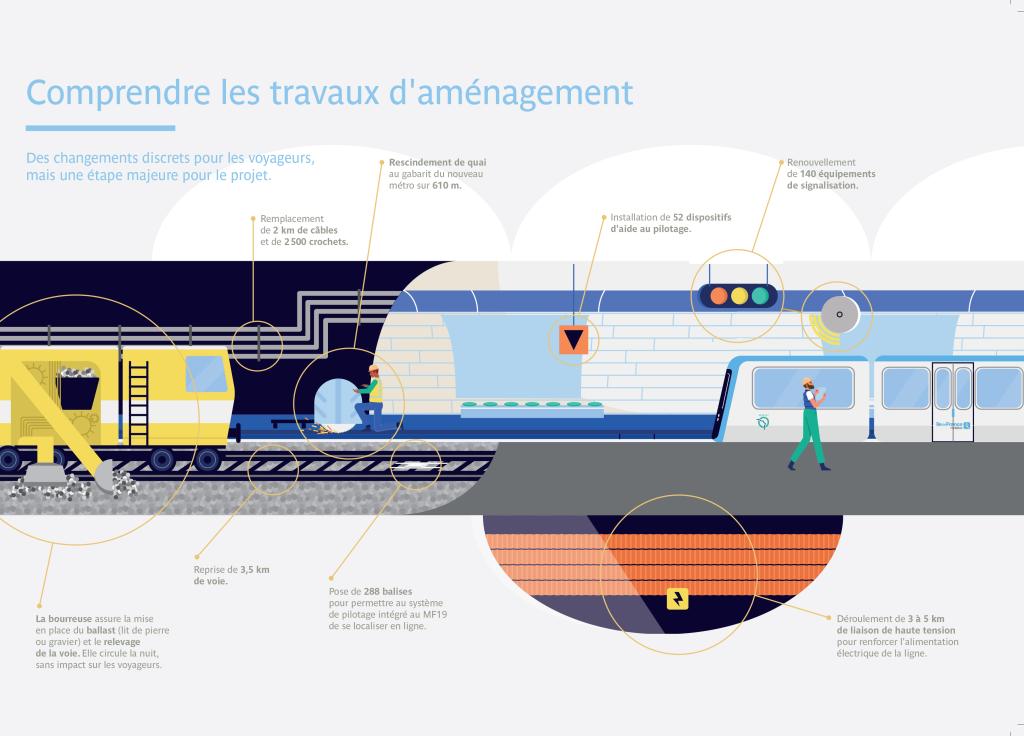 Mf19 RATP is preparing for the arrival of the MF19, the next-generation ...