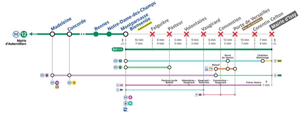Métro ligne 12 : travaux et fermetures à venir | RATP